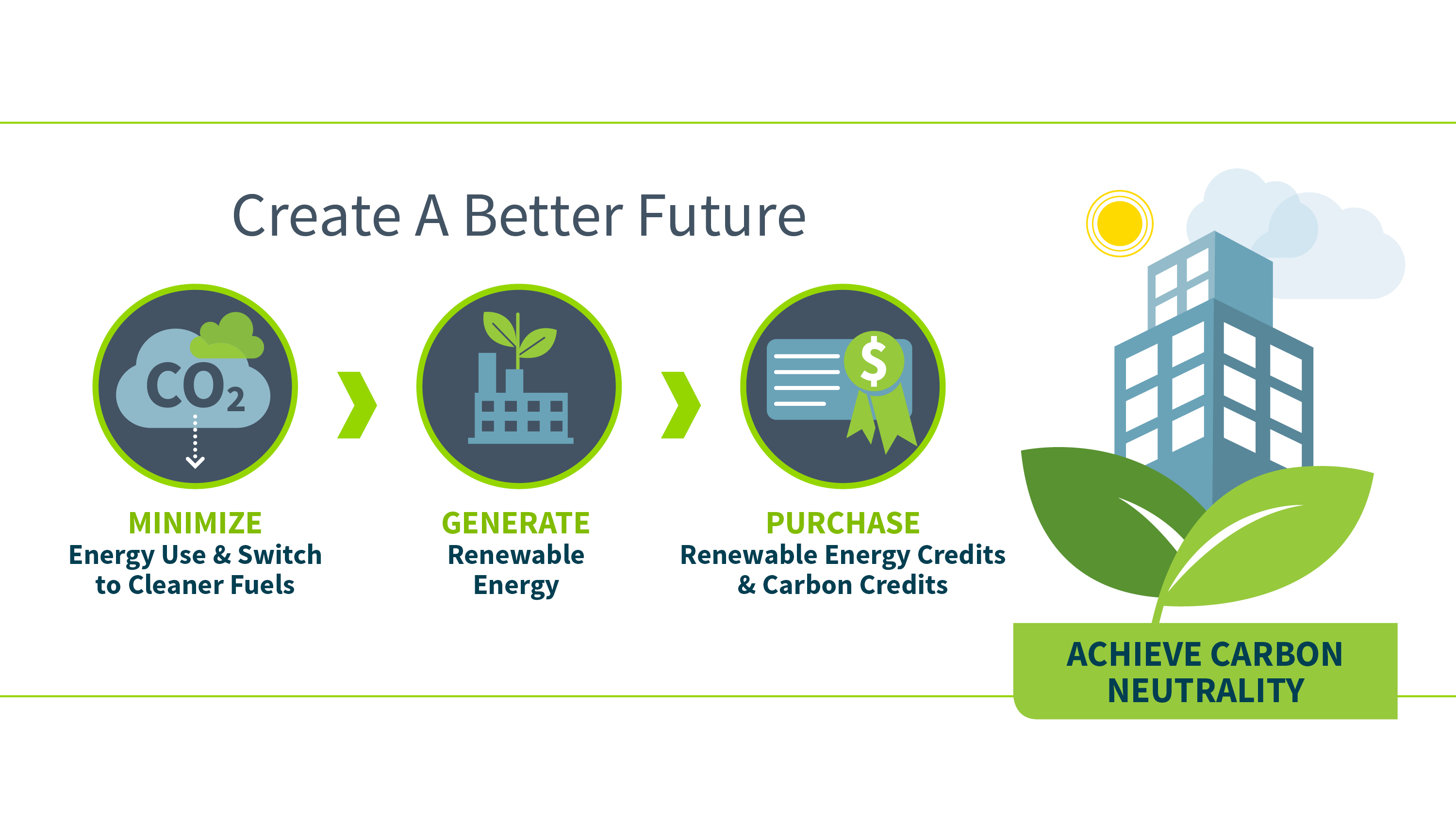Shaw Contract's Carbon Neutral Manufacturing
