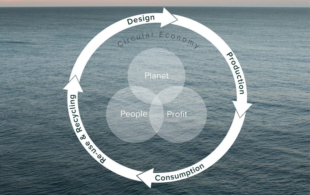 GECA standards based on life cycle thinking
