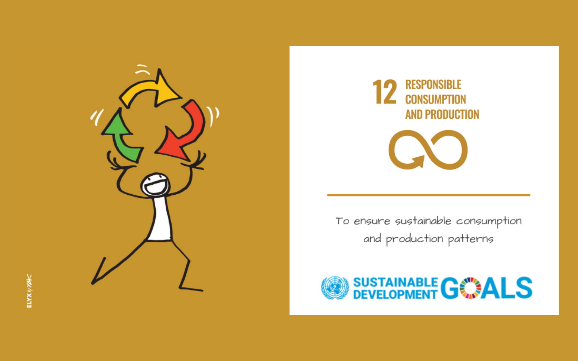Australia Has An Opportunity to Dramatically Improve on Sustainable Development Goal 12