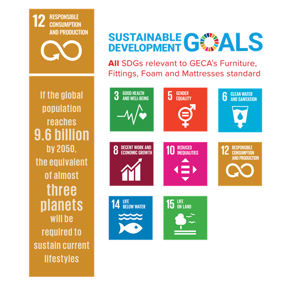 SDGs in Furniture, Fittings, Foam & Mattresses standard