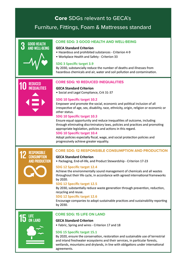 SDGs in Furniture, Fittings, Foam & Mattresses standard