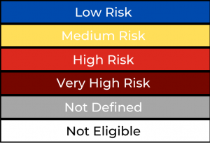 Social Hotspot Assessment Key
