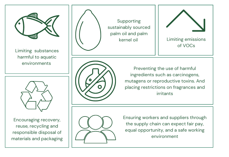 How GECA's Cleaning Products standard benefits people and planet